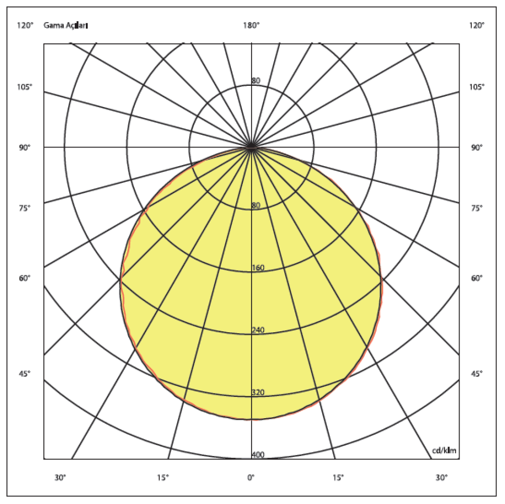 SPACE IP65