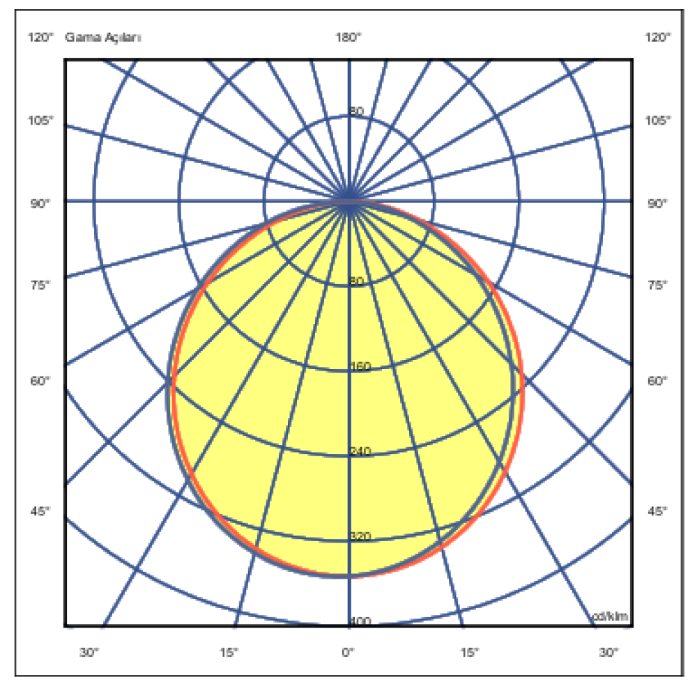 WATERLINE 100-IP65