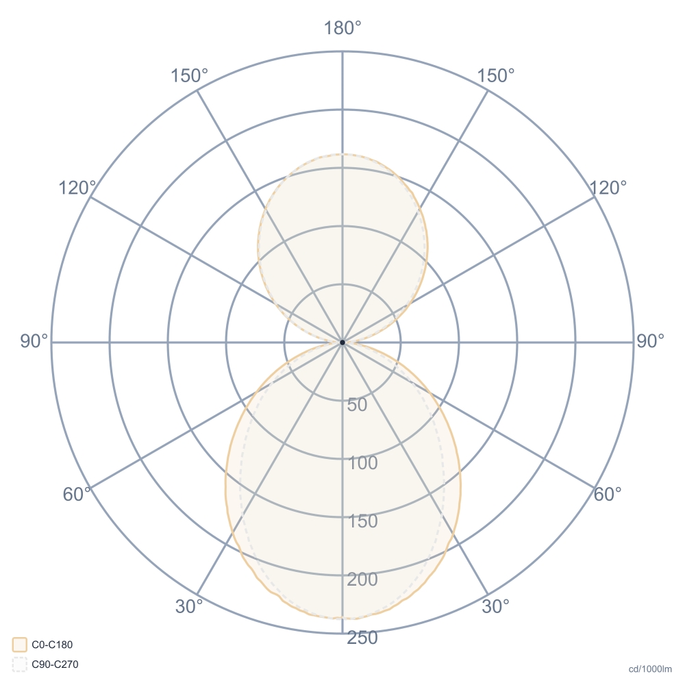 LIGHTLINE-049 D/I