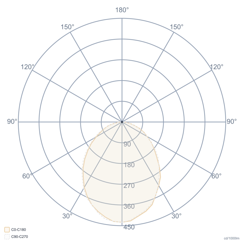 SHIELD-G 1200