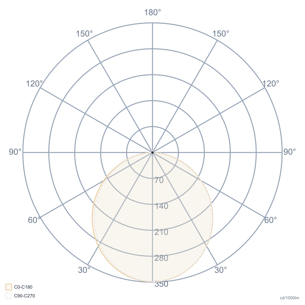 WATERLINE 100-IP65